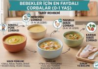 Bebekler İçin En Faydalı Çorbalar (0-1 Yaş)