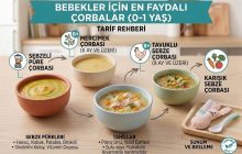 Bebekler İçin En Faydalı Çorbalar (0-1 Yaş)